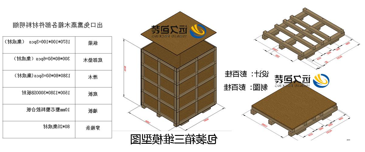 <a href='http://fdyo.e21system.com'>买球平台</a>的设计需要考虑流通环境和经济性